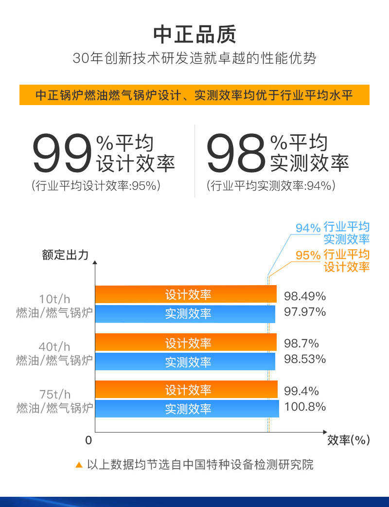 DHS系列中温中压燃油/燃气锅炉