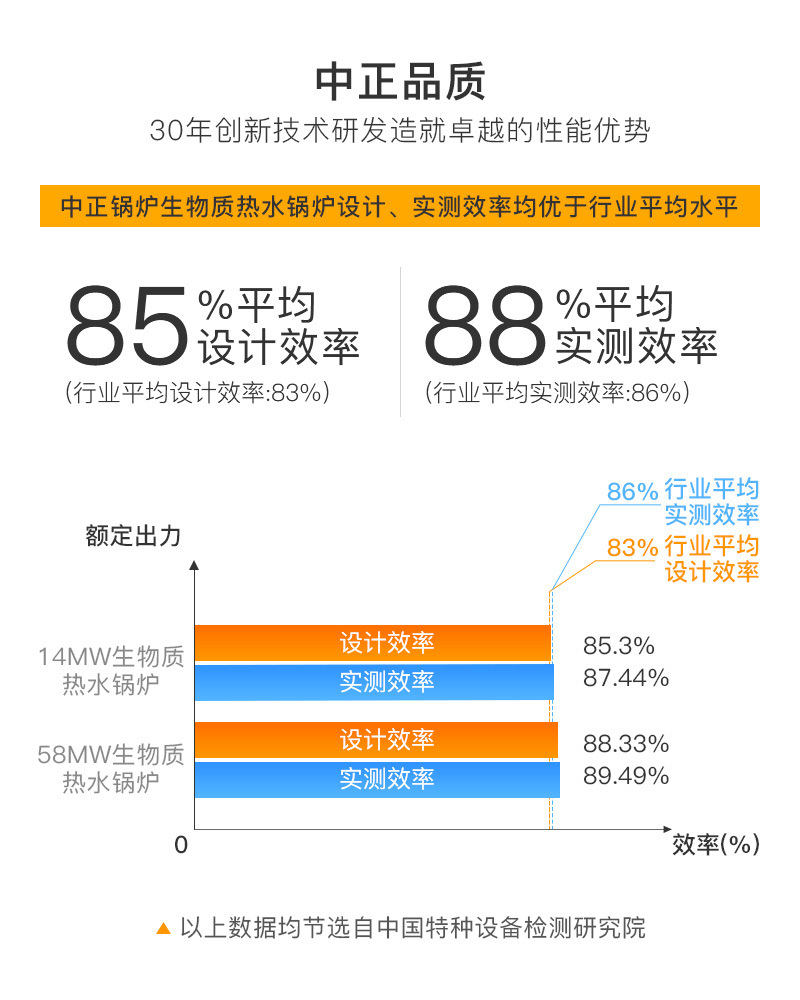 DZL系列生物质水火管热水锅炉