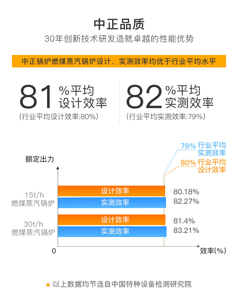 DZL燃煤蒸汽锅炉